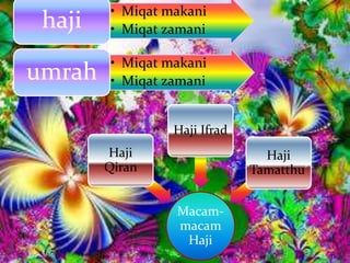 • Miqat makani
• Miqat zamanihaji
• Miqat makani
• Miqat zamaniumrah
Macam-
macam
Haji
Haji
Qiran
Haji Ifrad
Haji
Tamatthu’
 
