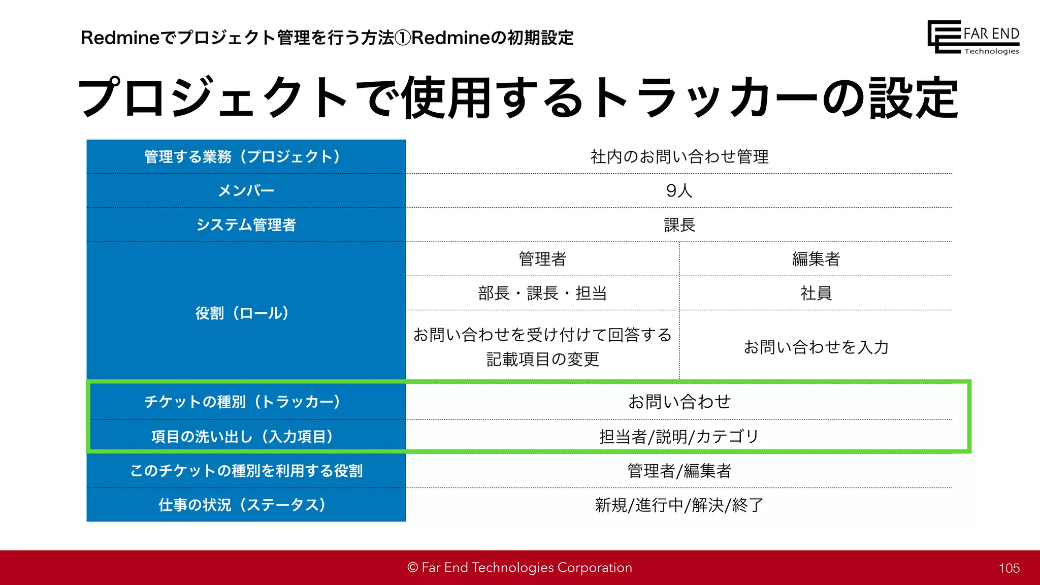 © Far End Technologies Corporation
プロジェクトで使用するトラッカーの設定
105
Redmineでプロジェクト管理を行う方法①Redmineの初期設定
管理する業務（プロジェクト） 社内のお問い合わせ管理
メンバー 9人
システム管理者 課長
役割（ロール）
管理者 編集者
部長・課長・担当 社員
お問い合わせを受け付けて回答する
記載項目の変更
お問い合わせを入力
チケットの種別（トラッカー） お問い合わせ
項目の洗い出し（入力項目） 担当者/説明/カテゴリ
このチケットの種別を利用する役割 管理者/編集者
仕事の状況（ステータス） 新規/進行中/解決/終了
 