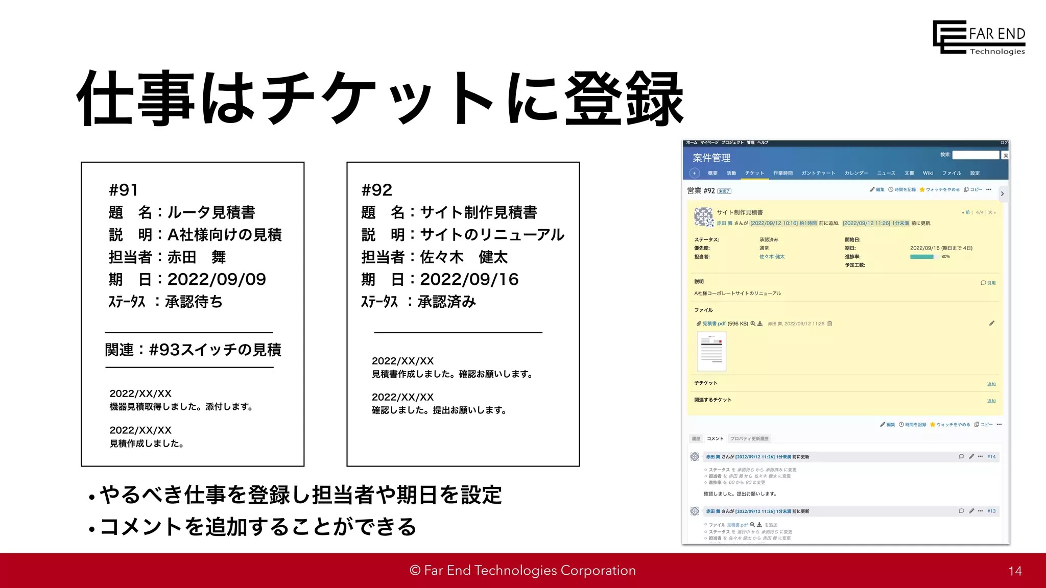 © Far End Technologies Corporation
仕事はチケットに登録
14
#91
題 名：ルータ見積書
説 明：A社様向けの見積
担当者：赤田 舞
期 日：2022/09/09
ｽﾃｰﾀｽ ：承認待ち
#92
題 名：サイト制作見積書
説 明：サイトのリニューアル
担当者：佐々木 健太
期 日：2022/09/16
ｽﾃｰﾀｽ ：承認済み
2022/XX/XX
見積書作成しました。確認お願いします。
2022/XX/XX
見積作成しました。
2022/XX/XX
確認しました。提出お願いします。
2022/XX/XX
機器見積取得しました。添付します。
関連：#93スイッチの見積
•やるべき仕事を登録し担当者や期日を設定
•コメントを追加することができる
 