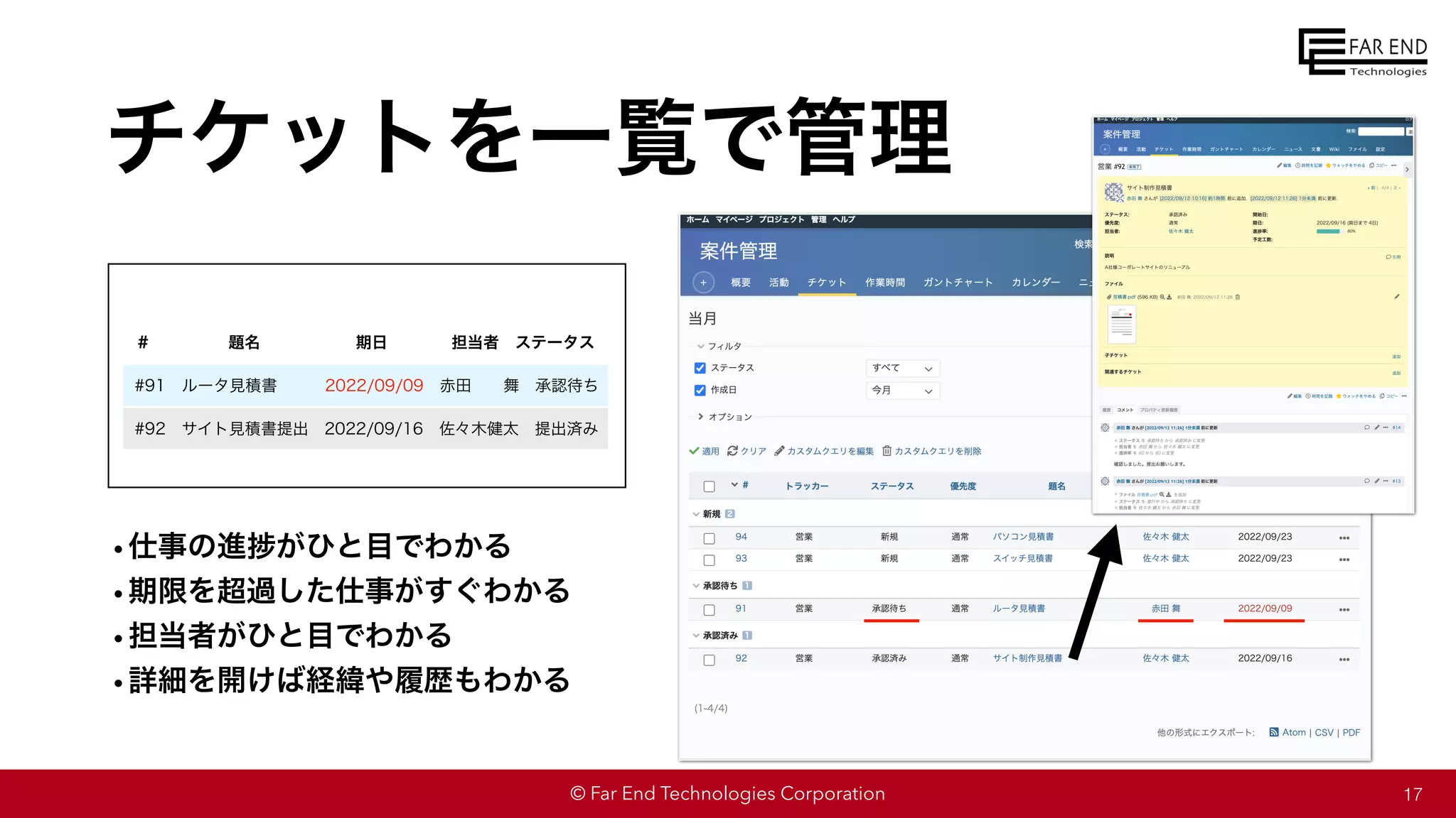 © Far End Technologies Corporation
チケットを一覧で管理
#91 ルータ見積書 2022/09/09 赤田 舞 承認待ち
#92 サイト見積書提出 2022/09/16 佐々木健太 提出済み
# 題名 期日 担当者 ステータス
•仕事の進捗がひと目でわかる
•期限を超過した仕事がすぐわかる
•担当者がひと目でわかる
•詳細を開けば経緯や履歴もわかる
17
 