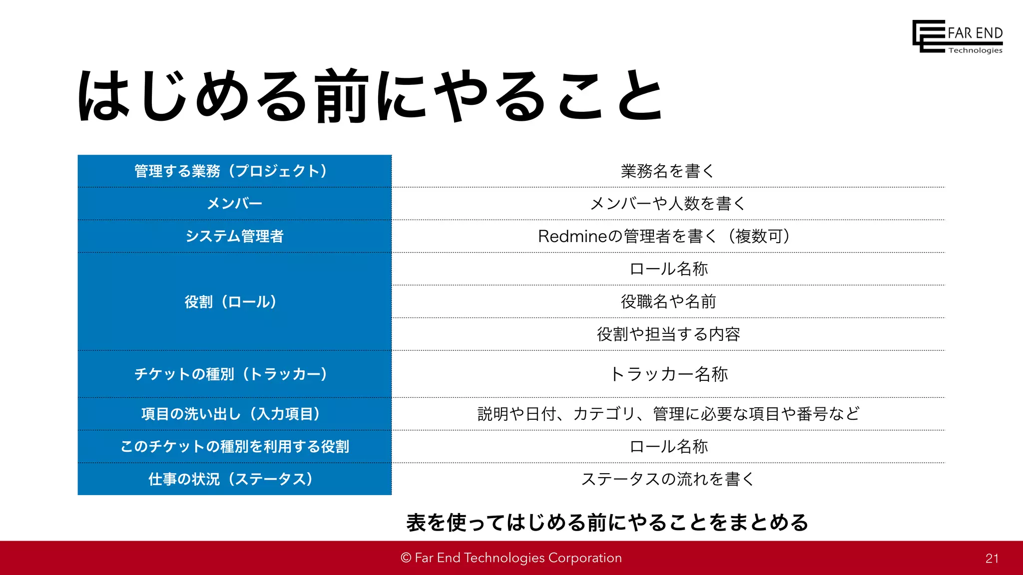 © Far End Technologies Corporation
はじめる前にやること
21
管理する業務（プロジェクト） 業務名を書く
メンバー メンバーや人数を書く
システム管理者 Redmineの管理者を書く（複数可）
役割（ロール）
ロール名称
役職名や名前
役割や担当する内容
チケットの種別（トラッカー） トラッカー名称
項目の洗い出し（入力項目） 説明や日付、カテゴリ、管理に必要な項目や番号など
このチケットの種別を利用する役割 ロール名称
仕事の状況（ステータス） ステータスの流れを書く
表を使ってはじめる前にやることをまとめる
 