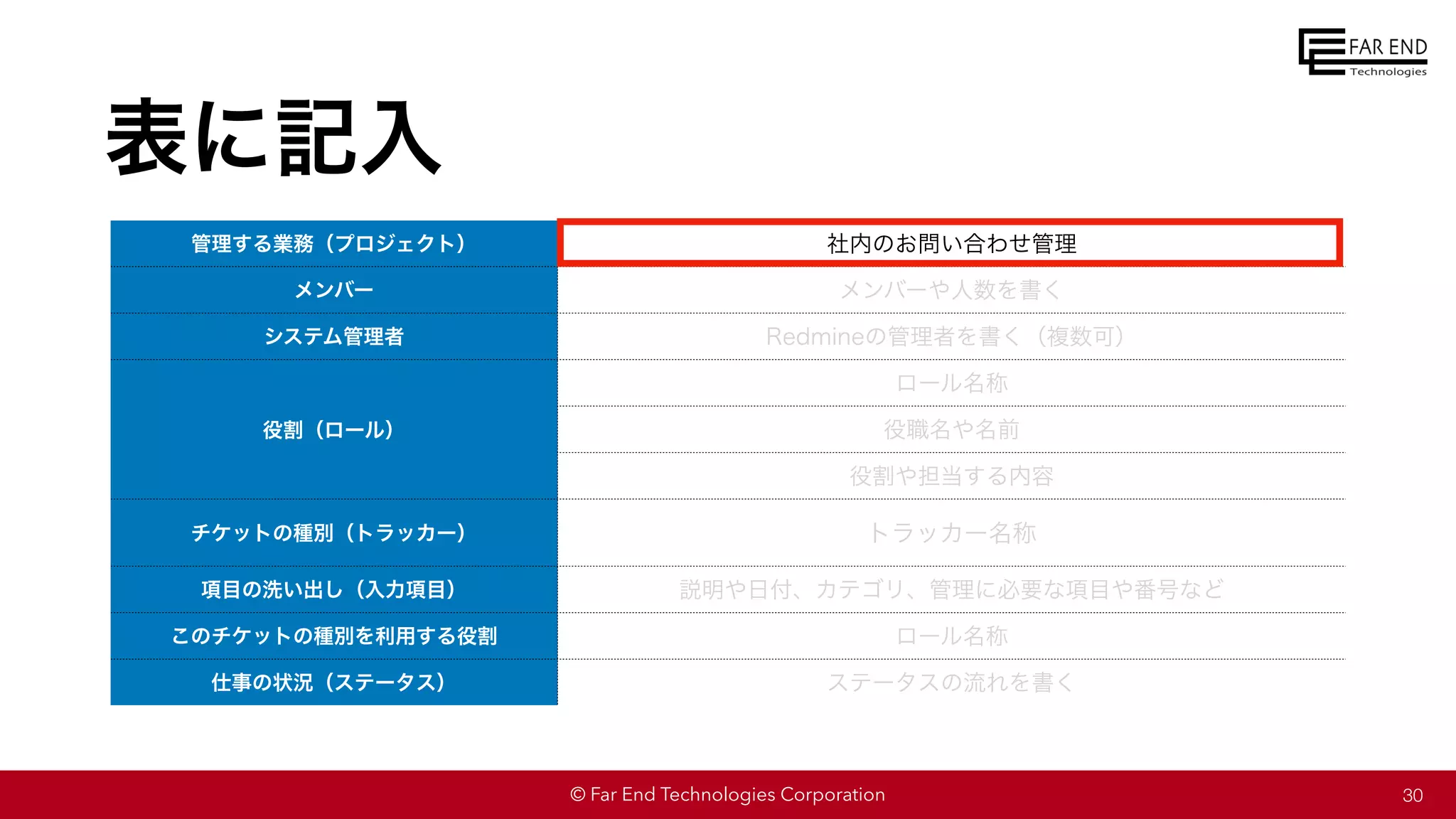 © Far End Technologies Corporation
管理する業務（プロジェクト） 社内のお問い合わせ管理
メンバー メンバーや人数を書く
システム管理者 Redmineの管理者を書く（複数可）
役割（ロール）
ロール名称
役職名や名前
役割や担当する内容
チケットの種別（トラッカー） トラッカー名称
項目の洗い出し（入力項目） 説明や日付、カテゴリ、管理に必要な項目や番号など
このチケットの種別を利用する役割 ロール名称
仕事の状況（ステータス） ステータスの流れを書く
表に記入
30
 