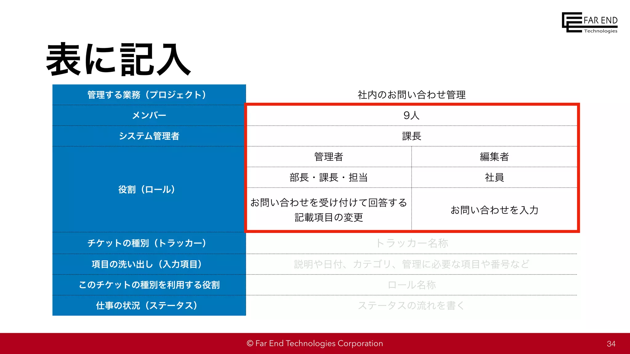 © Far End Technologies Corporation
管理する業務（プロジェクト） 社内のお問い合わせ管理
メンバー 9人
システム管理者 課長
役割（ロール）
管理者 編集者
部長・課長・担当 社員
お問い合わせを受け付けて回答する
記載項目の変更
お問い合わせを入力
チケットの種別（トラッカー） トラッカー名称
項目の洗い出し（入力項目） 説明や日付、カテゴリ、管理に必要な項目や番号など
このチケットの種別を利用する役割 ロール名称
仕事の状況（ステータス） ステータスの流れを書く
34
表に記入
 