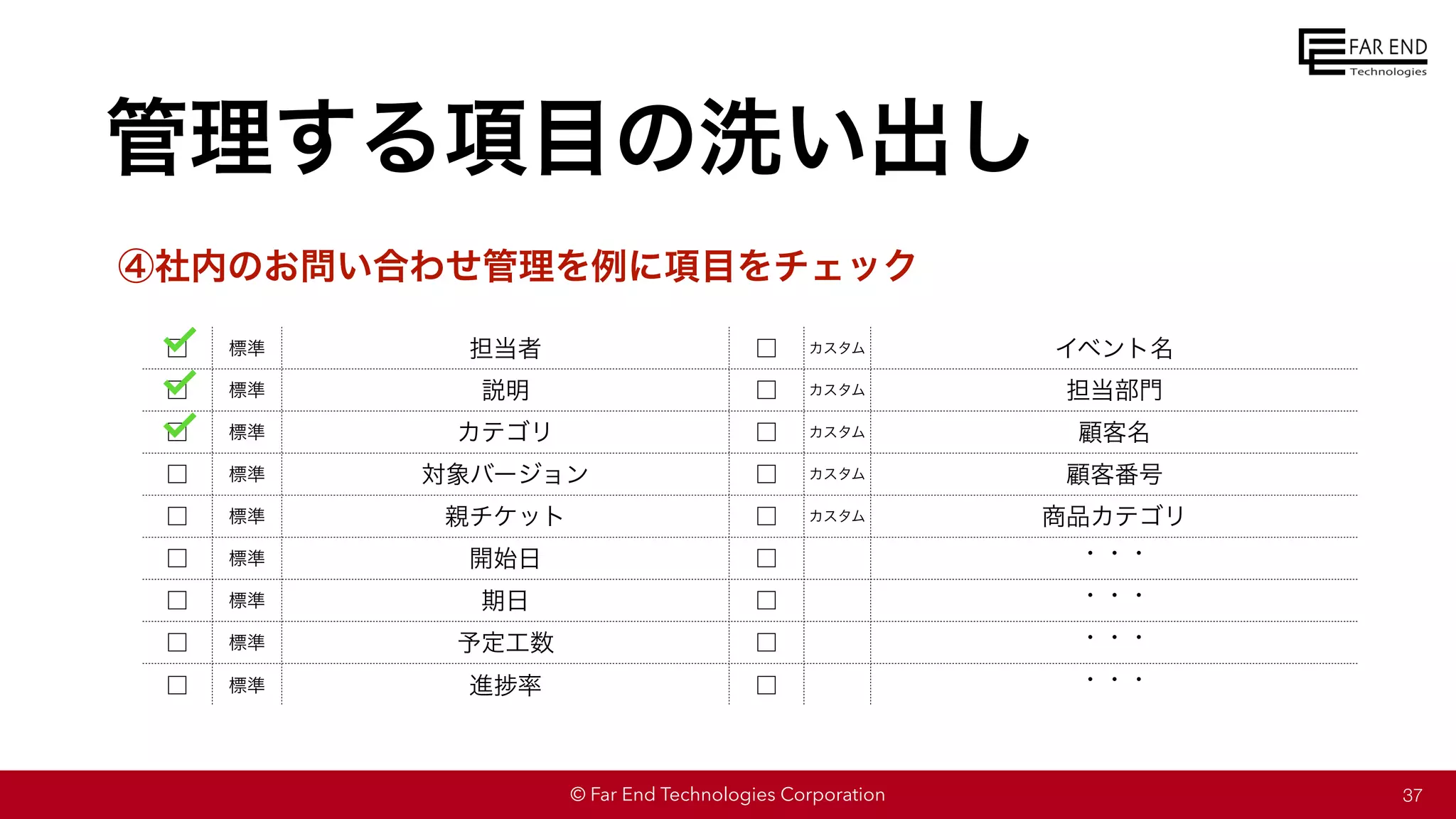 © Far End Technologies Corporation
管理する項目の洗い出し
37
□ 標準 担当者 □ カスタム イベント名
□ 標準 説明 □ カスタム 担当部門
□ 標準 カテゴリ □ カスタム 顧客名
□ 標準 対象バージョン □ カスタム 顧客番号
□ 標準 親チケット □ カスタム 商品カテゴリ
□ 標準 開始日 □ ・・・
□ 標準 期日 □ ・・・
□ 標準 予定工数 □ ・・・
□ 標準 進捗率 □ ・・・
④社内のお問い合わせ管理を例に項目をチェック
 
