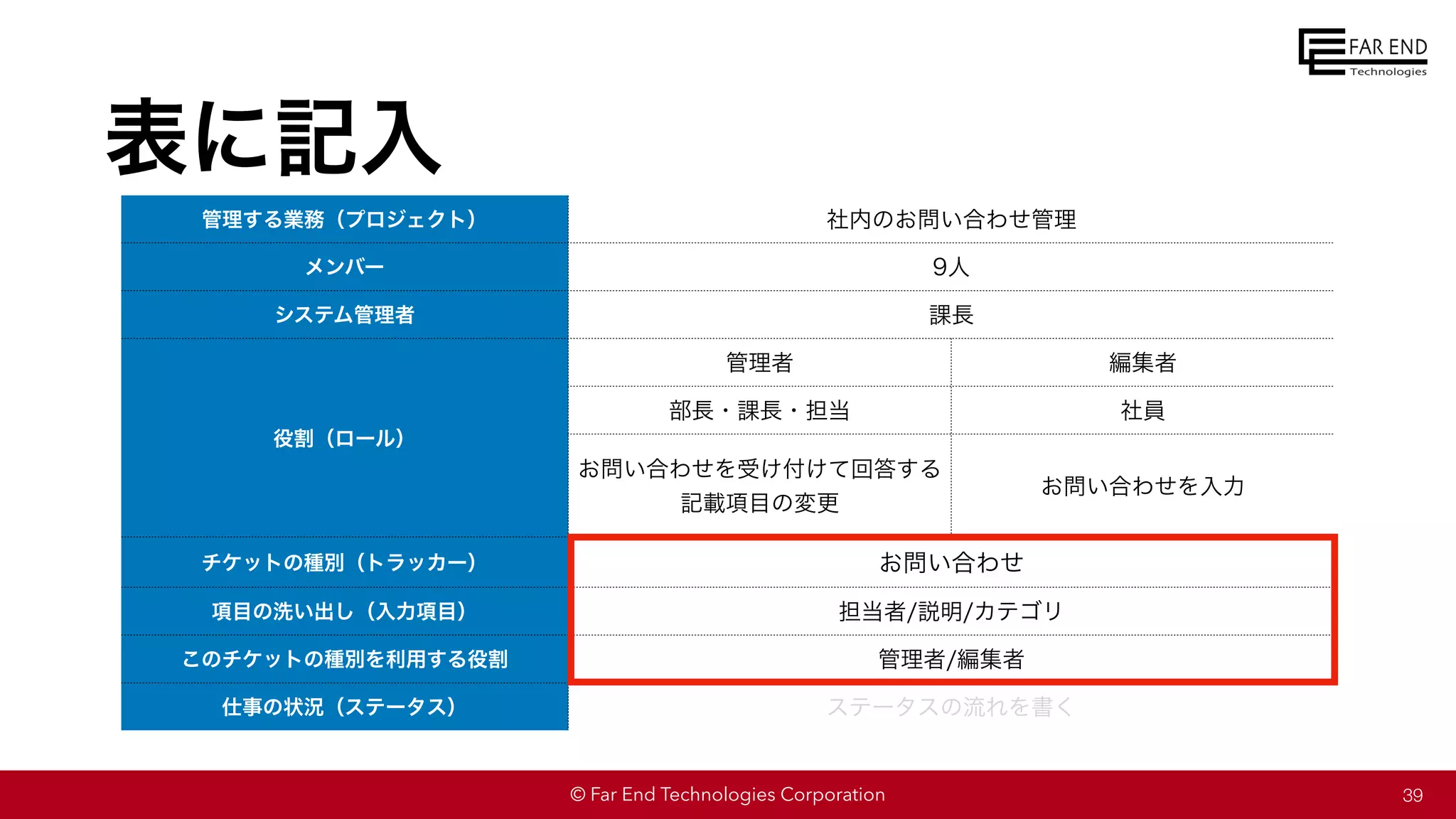 © Far End Technologies Corporation
管理する業務（プロジェクト） 社内のお問い合わせ管理
メンバー 9人
システム管理者 課長
役割（ロール）
管理者 編集者
部長・課長・担当 社員
お問い合わせを受け付けて回答する
記載項目の変更
お問い合わせを入力
チケットの種別（トラッカー） お問い合わせ
項目の洗い出し（入力項目） 担当者/説明/カテゴリ
このチケットの種別を利用する役割 管理者/編集者
仕事の状況（ステータス） ステータスの流れを書く
39
表に記入
 