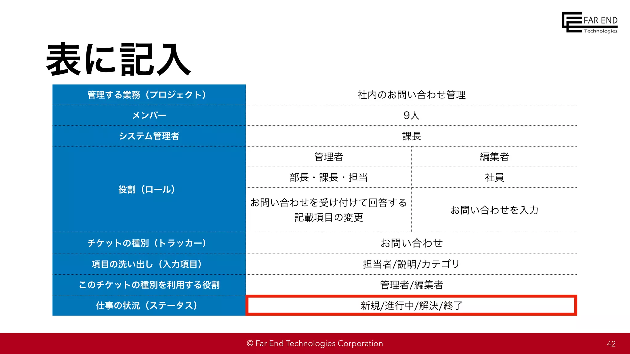 © Far End Technologies Corporation
管理する業務（プロジェクト） 社内のお問い合わせ管理
メンバー 9人
システム管理者 課長
役割（ロール）
管理者 編集者
部長・課長・担当 社員
お問い合わせを受け付けて回答する
記載項目の変更
お問い合わせを入力
チケットの種別（トラッカー） お問い合わせ
項目の洗い出し（入力項目） 担当者/説明/カテゴリ
このチケットの種別を利用する役割 管理者/編集者
仕事の状況（ステータス） 新規/進行中/解決/終了
42
表に記入
 