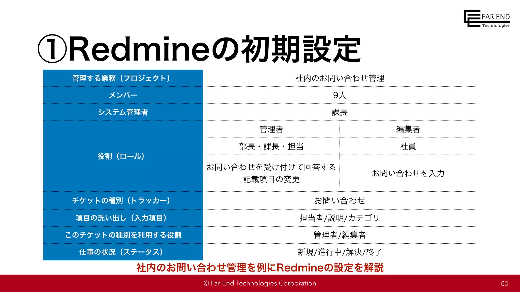 © Far End Technologies Corporation
①Redmineの初期設定
50
社内のお問い合わせ管理を例にRedmineの設定を解説
管理する業務（プロジェクト） 社内のお問い合わせ管理
メンバー 9人
システム管理者 課長
役割（ロール）
管理者 編集者
部長・課長・担当 社員
お問い合わせを受け付けて回答する
記載項目の変更
お問い合わせを入力
チケットの種別（トラッカー） お問い合わせ
項目の洗い出し（入力項目） 担当者/説明/カテゴリ
このチケットの種別を利用する役割 管理者/編集者
仕事の状況（ステータス） 新規/進行中/解決/終了
 