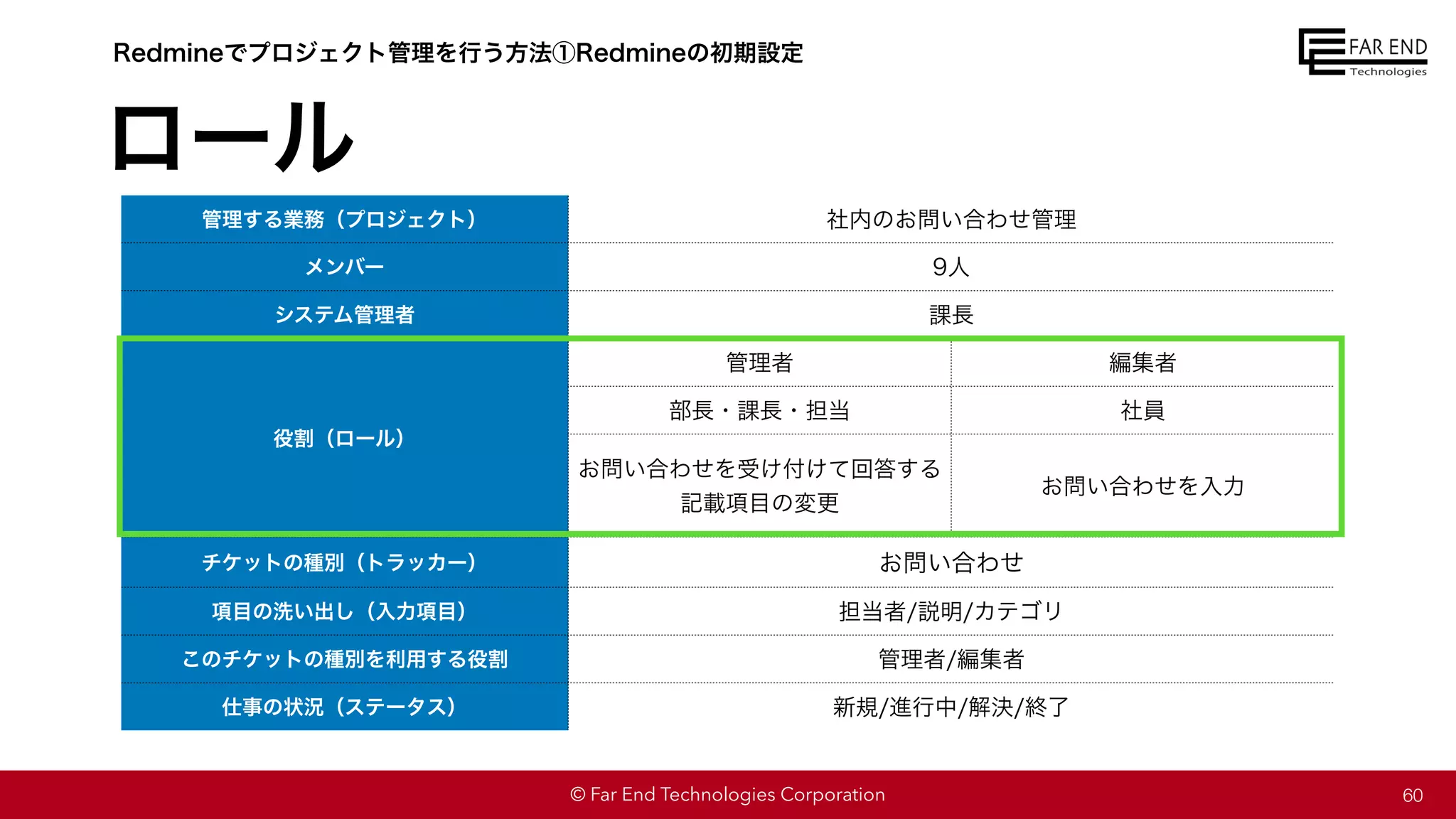 © Far End Technologies Corporation
管理する業務（プロジェクト） 社内のお問い合わせ管理
メンバー 9人
システム管理者 課長
役割（ロール）
管理者 編集者
部長・課長・担当 社員
お問い合わせを受け付けて回答する
記載項目の変更
お問い合わせを入力
チケットの種別（トラッカー） お問い合わせ
項目の洗い出し（入力項目） 担当者/説明/カテゴリ
このチケットの種別を利用する役割 管理者/編集者
仕事の状況（ステータス） 新規/進行中/解決/終了
ロール
60
Redmineでプロジェクト管理を行う方法①Redmineの初期設定
 