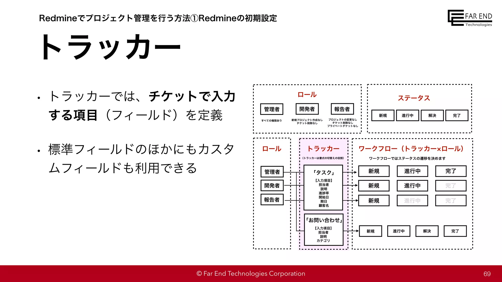 © Far End Technologies Corporation
トラッカー
Redmineでプロジェクト管理を行う方法①Redmineの初期設定
• トラッカーでは、チケットで入力
する項目（フィールド）を定義
• 標準フィールドのほかにもカスタ
ムフィールドも利用できる
69
ワークフロー（トラッカー ロール）
ステータス
新規 進行中 完了
新規
新規 進行中 完了
新規 進行中 完了
トラッカー
ロール
進行中 解決 完了
（トラッカーは書式の切替えの役割） ワークフローではステータスの遷移を決めます
新規 進行中 解決 完了
ロール
管理者
すべての権限あり
開発者 報告者
新規プロジェクト作成なし
チケット削除なし
プロジェクトの変更なし
チケット削除なし
プライベートチケットなし
管理者
開発者
報告者
「お問い合わせ」
【入力項目】
担当者
説明
カテゴリ
「タスク」
【入力項目】
担当者
説明
進捗率
開始日
期日
顧客名
 