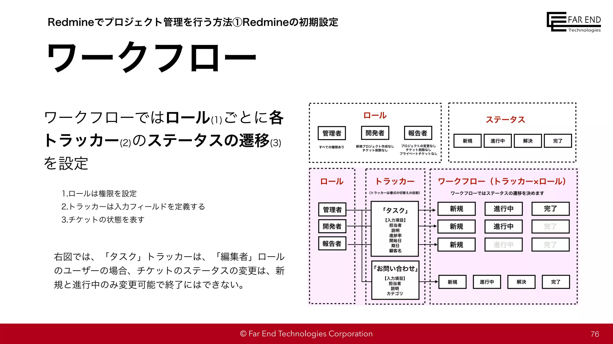 © Far End Technologies Corporation
ワークフロー
Redmineでプロジェクト管理を行う方法①Redmineの初期設定
ワークフローではロール(1)ごとに各
トラッカー(2)のステータスの遷移(3)
を設定
76
1.ロールは権限を設定
2.トラッカーは入力フィールドを定義する
3.チケットの状態を表す
右図では、「タスク」トラッカーは、「編集者」ロール
のユーザーの場合、チケットのステータスの変更は、新
規と進行中のみ変更可能で終了にはできない。
ワークフロー（トラッカー ロール）
ステータス
新規 進行中 完了
新規
新規 進行中 完了
新規 進行中 完了
トラッカー
ロール
進行中 解決 完了
（トラッカーは書式の切替えの役割） ワークフローではステータスの遷移を決めます
新規 進行中 解決 完了
ロール
管理者
すべての権限あり
開発者 報告者
新規プロジェクト作成なし
チケット削除なし
プロジェクトの変更なし
チケット削除なし
プライベートチケットなし
管理者
開発者
報告者
「お問い合わせ」
【入力項目】
担当者
説明
カテゴリ
「タスク」
【入力項目】
担当者
説明
進捗率
開始日
期日
顧客名
 