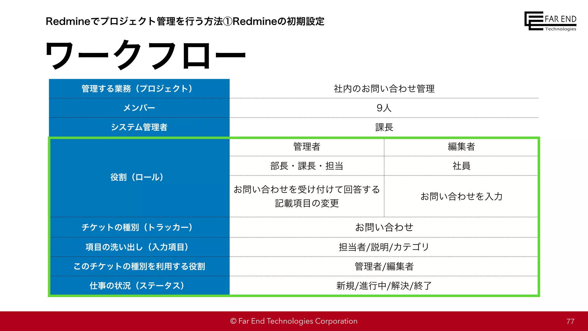 © Far End Technologies Corporation
管理する業務（プロジェクト） 社内のお問い合わせ管理
メンバー 9人
システム管理者 課長
役割（ロール）
管理者 編集者
部長・課長・担当 社員
お問い合わせを受け付けて回答する
記載項目の変更
お問い合わせを入力
チケットの種別（トラッカー） お問い合わせ
項目の洗い出し（入力項目） 担当者/説明/カテゴリ
このチケットの種別を利用する役割 管理者/編集者
仕事の状況（ステータス） 新規/進行中/解決/終了
ワークフロー
77
Redmineでプロジェクト管理を行う方法①Redmineの初期設定
 
