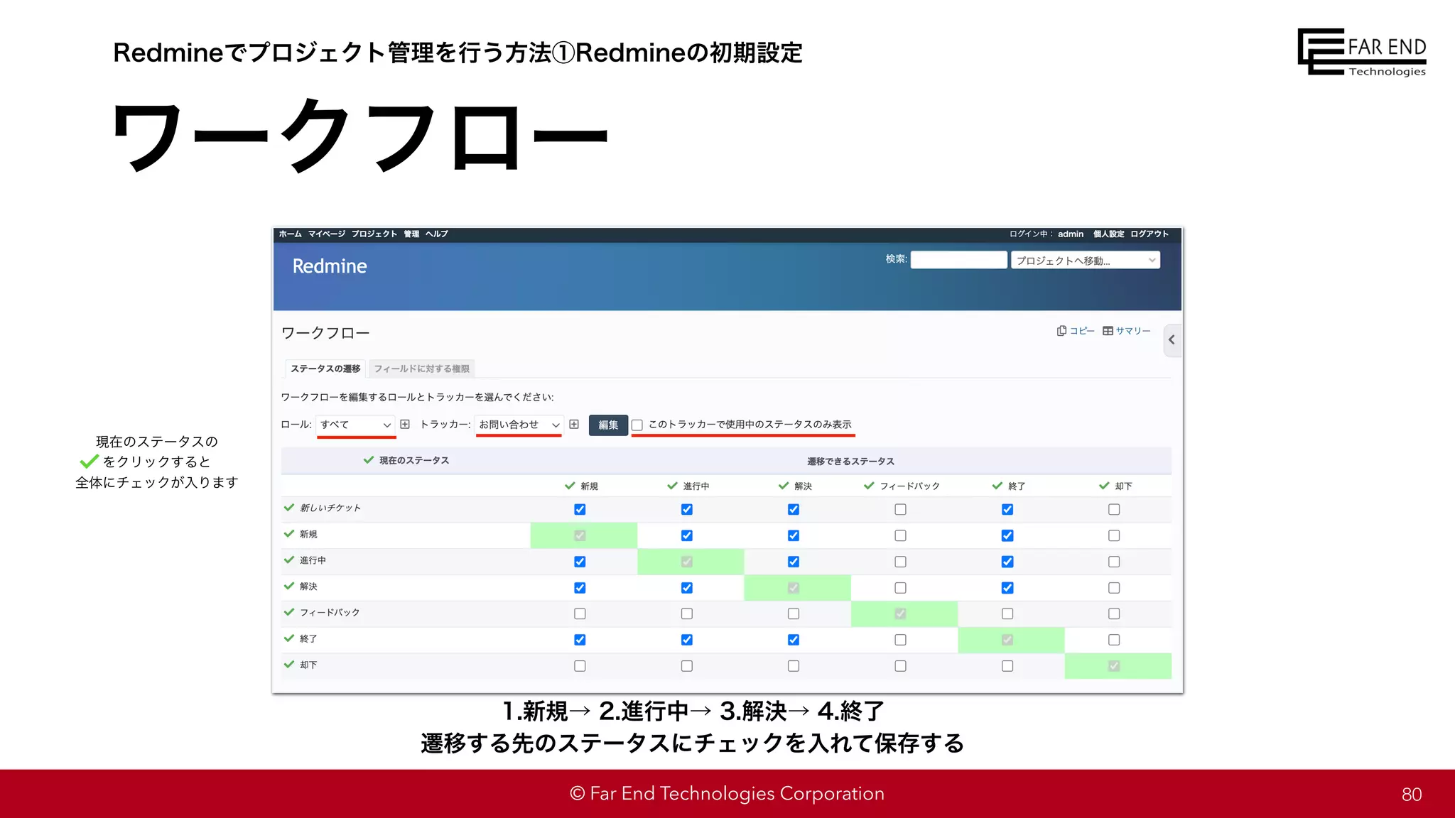 © Far End Technologies Corporation
現在のステータスの
をクリックすると
全体にチェックが入ります
ワークフロー
80
Redmineでプロジェクト管理を行う方法①Redmineの初期設定
遷移する先のステータスにチェックを入れて保存する
1.新規→ 2.進行中→ 3.解決→ 4.終了
 