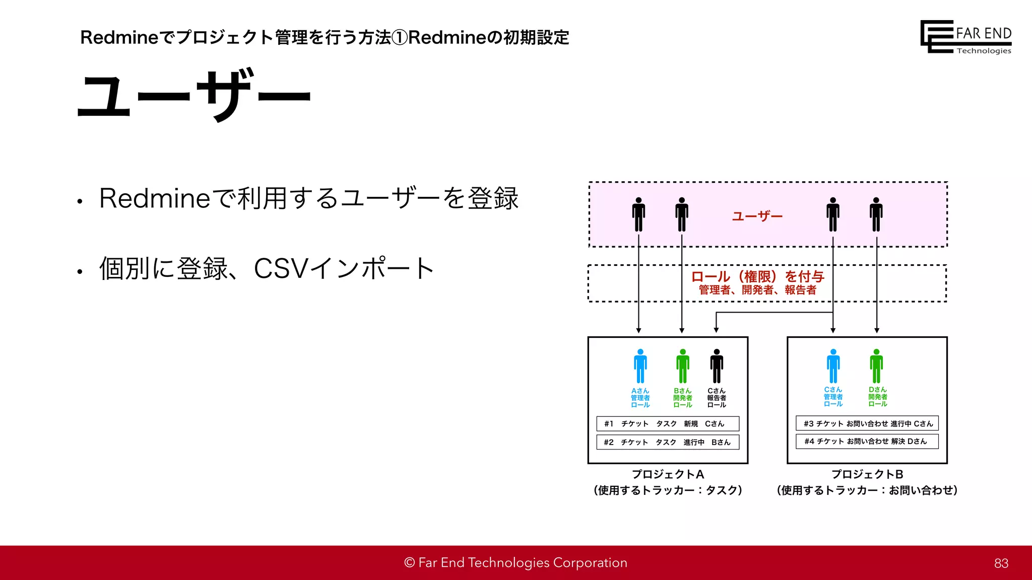 © Far End Technologies Corporation
ユーザー
• Redmineで利用するユーザーを登録
• 個別に登録、CSVインポート
83
Redmineでプロジェクト管理を行う方法①Redmineの初期設定
プロジェクトA
（使用するトラッカー：タスク）
ユーザー
ロール（権限）を付与
管理者、開発者、報告者
Aさん
管理者
ロール
Bさん
開発者
ロール
Cさん
管理者
ロール
Dさん
開発者
ロール
Cさん
報告者
ロール
プロジェクトB
（使用するトラッカー：お問い合わせ）
#1 チケット タスク 新規 Cさん
#2 チケット タスク 進行中 Bさん
#3 チケット お問い合わせ 進行中 Cさん
#4 チケット お問い合わせ 解決 Dさん
 