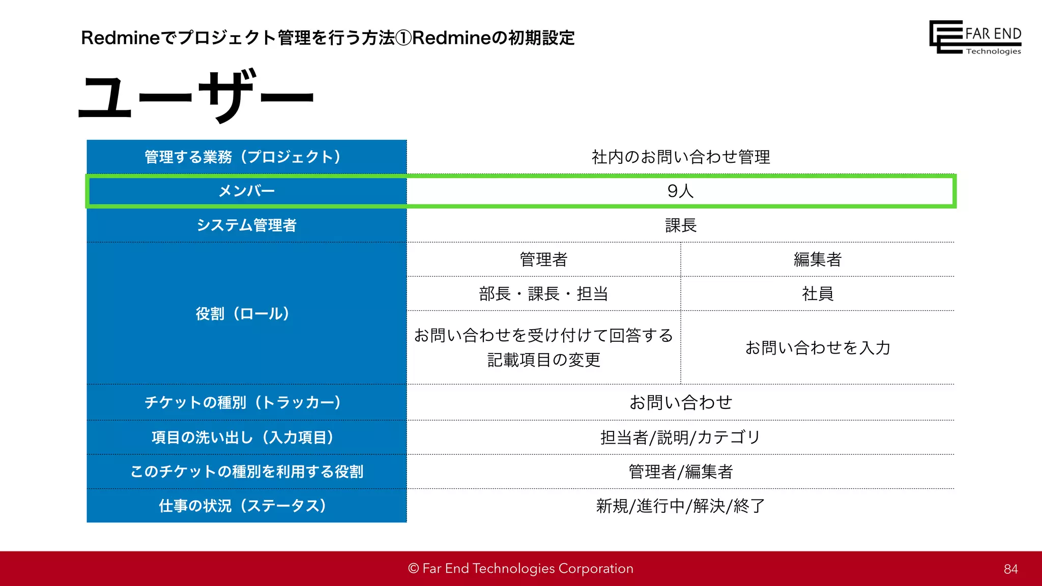 © Far End Technologies Corporation
管理する業務（プロジェクト） 社内のお問い合わせ管理
メンバー 9人
システム管理者 課長
役割（ロール）
管理者 編集者
部長・課長・担当 社員
お問い合わせを受け付けて回答する
記載項目の変更
お問い合わせを入力
チケットの種別（トラッカー） お問い合わせ
項目の洗い出し（入力項目） 担当者/説明/カテゴリ
このチケットの種別を利用する役割 管理者/編集者
仕事の状況（ステータス） 新規/進行中/解決/終了
ユーザー
84
Redmineでプロジェクト管理を行う方法①Redmineの初期設定
 