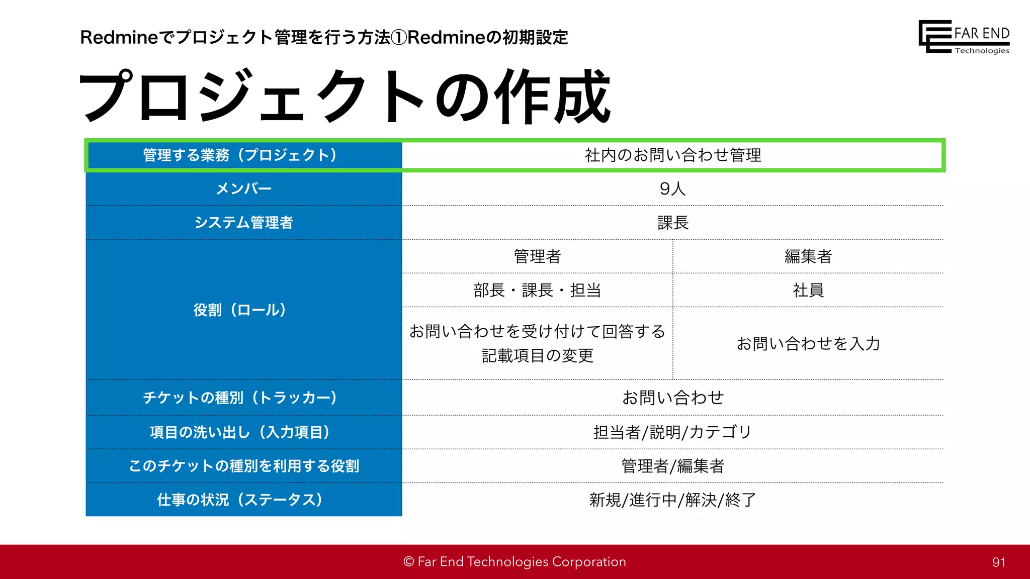 © Far End Technologies Corporation
管理する業務（プロジェクト） 社内のお問い合わせ管理
メンバー 9人
システム管理者 課長
役割（ロール）
管理者 編集者
部長・課長・担当 社員
お問い合わせを受け付けて回答する
記載項目の変更
お問い合わせを入力
チケットの種別（トラッカー） お問い合わせ
項目の洗い出し（入力項目） 担当者/説明/カテゴリ
このチケットの種別を利用する役割 管理者/編集者
仕事の状況（ステータス） 新規/進行中/解決/終了
プロジェクトの作成
91
Redmineでプロジェクト管理を行う方法①Redmineの初期設定
 