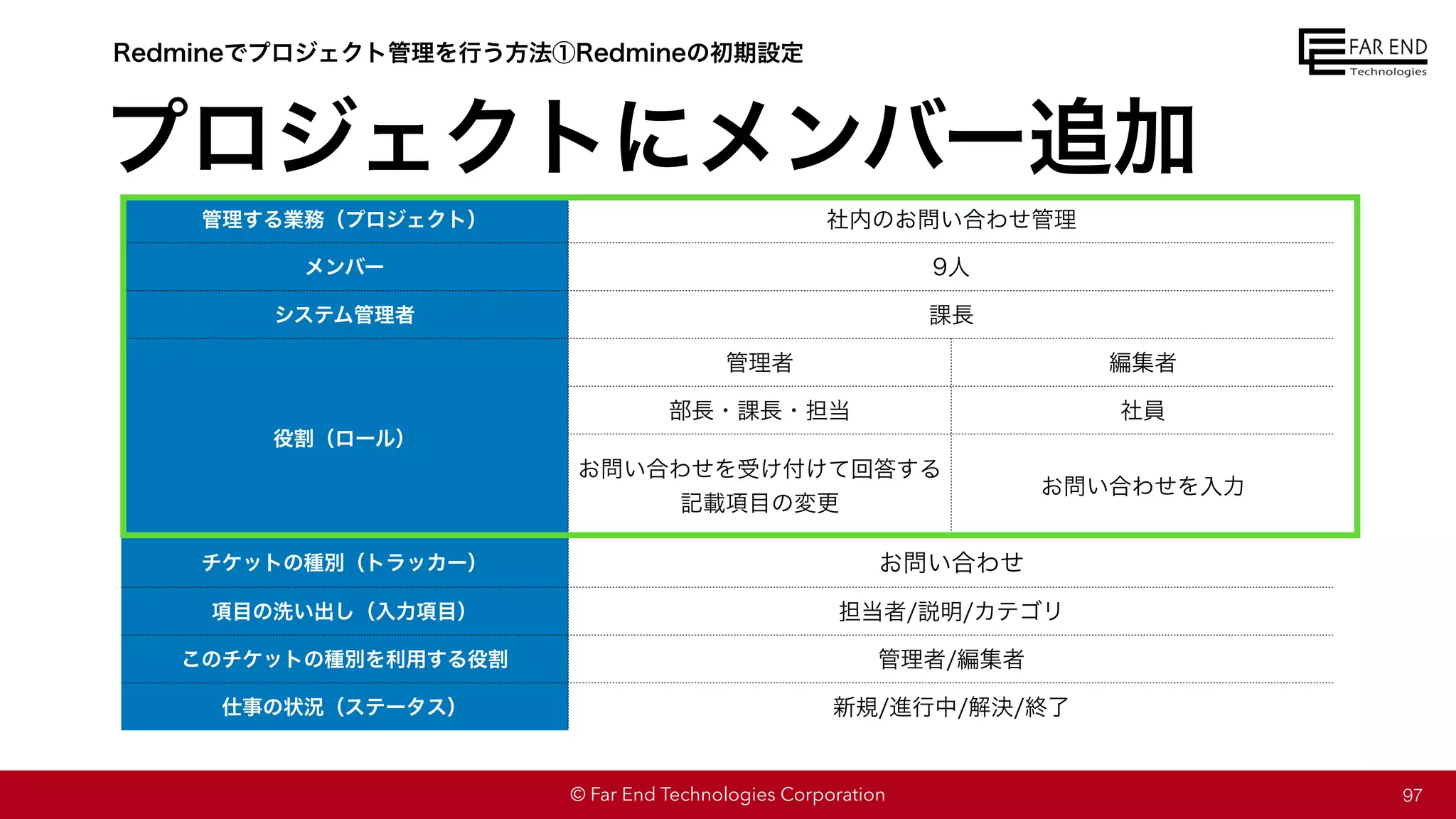© Far End Technologies Corporation
管理する業務（プロジェクト） 社内のお問い合わせ管理
メンバー 9人
システム管理者 課長
役割（ロール）
管理者 編集者
部長・課長・担当 社員
お問い合わせを受け付けて回答する
記載項目の変更
お問い合わせを入力
チケットの種別（トラッカー） お問い合わせ
項目の洗い出し（入力項目） 担当者/説明/カテゴリ
このチケットの種別を利用する役割 管理者/編集者
仕事の状況（ステータス） 新規/進行中/解決/終了
プロジェクトにメンバー追加
97
Redmineでプロジェクト管理を行う方法①Redmineの初期設定
 
