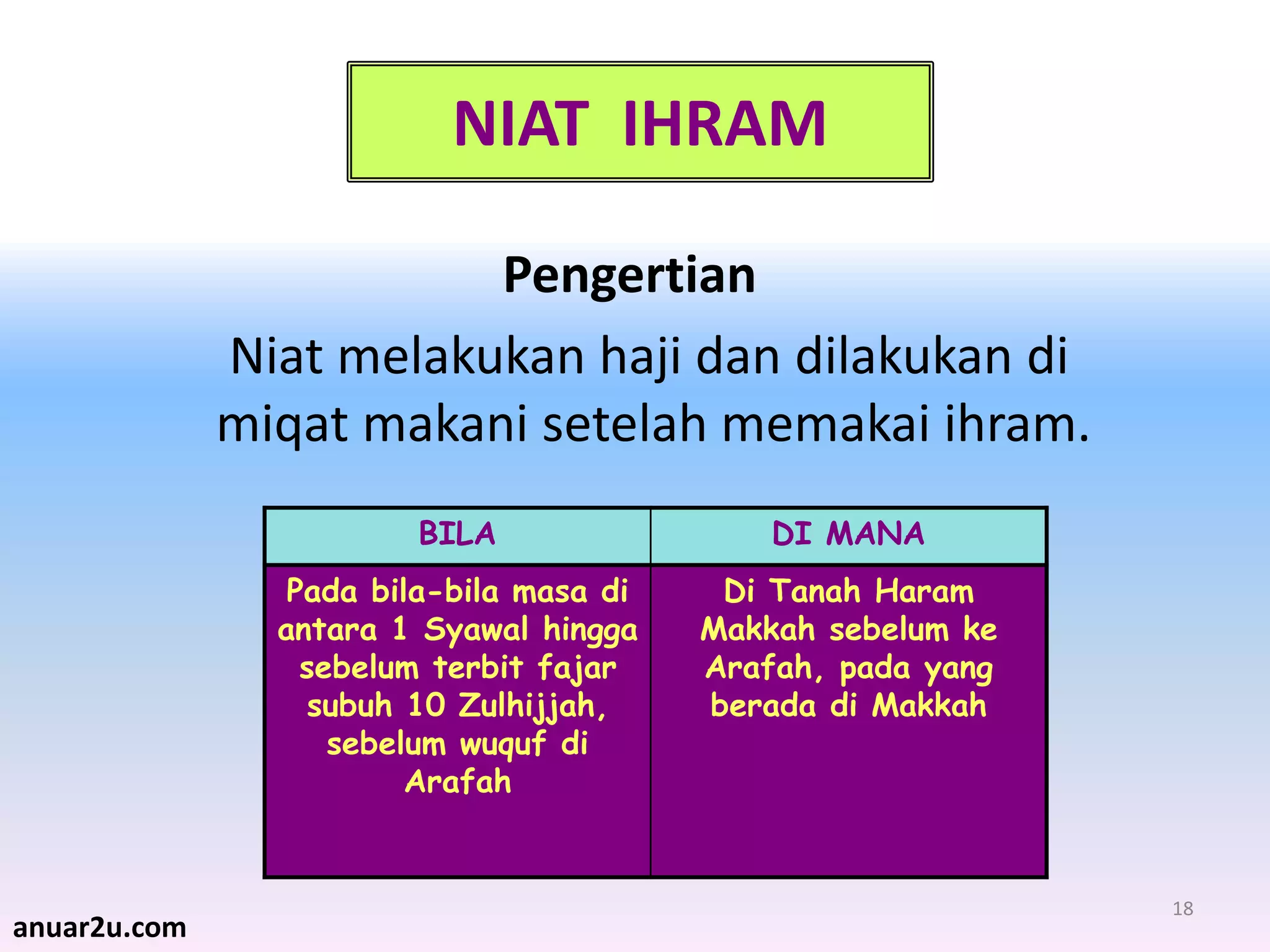 18
NIAT IHRAM
Pengertian
Niat melakukan haji dan dilakukan di
miqat makani setelah memakai ihram.
BILA DI MANA
Pada bila-bila masa di
antara 1 Syawal hingga
sebelum terbit fajar
subuh 10 Zulhijjah,
sebelum wuquf di
Arafah
Di Tanah Haram
Makkah sebelum ke
Arafah, pada yang
berada di Makkah
anuar2u.com
 