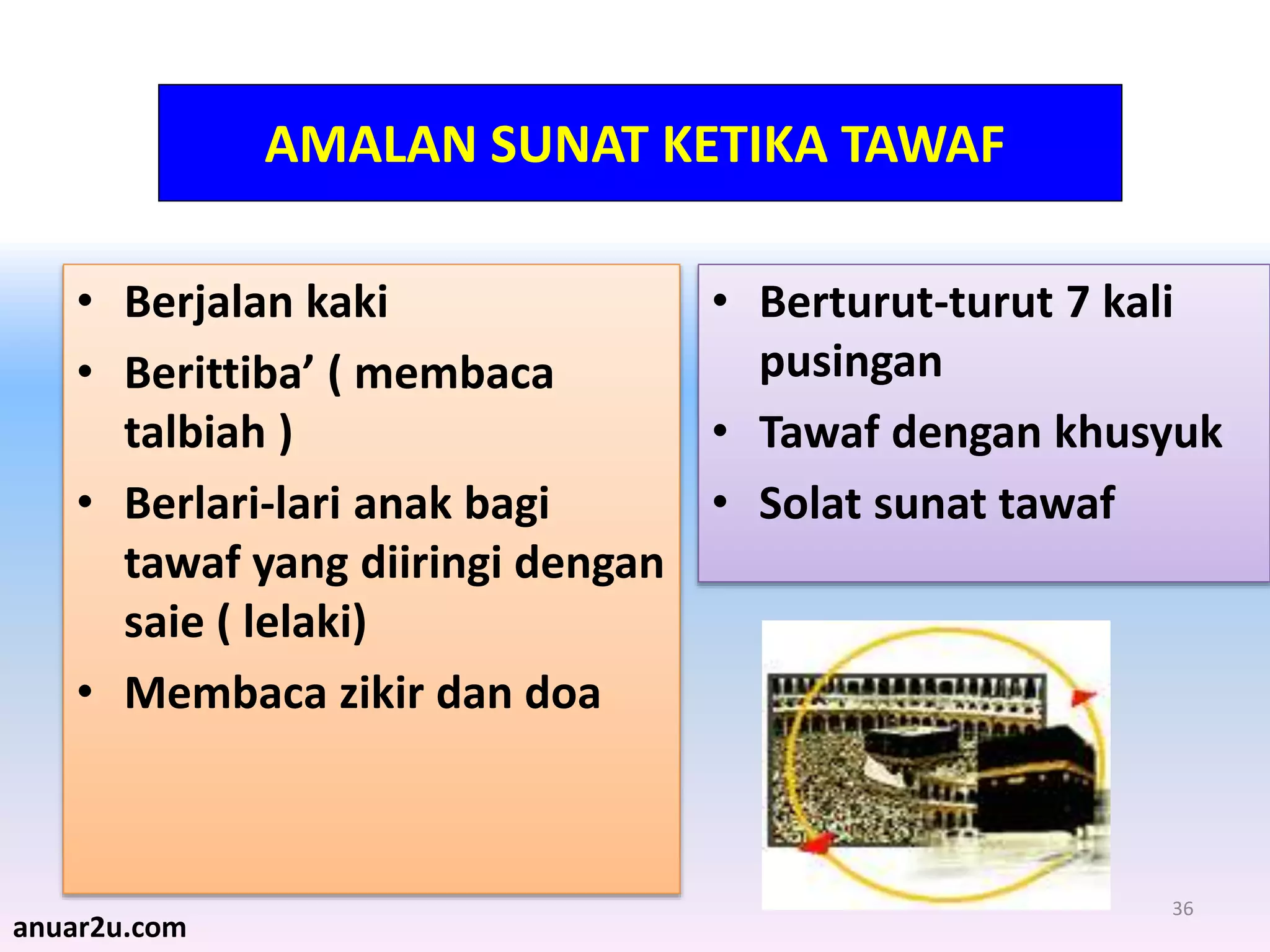 36
AMALAN SUNAT KETIKA TAWAF
• Berjalan kaki
• Berittiba’ ( membaca
talbiah )
• Berlari-lari anak bagi
tawaf yang diiringi dengan
saie ( lelaki)
• Membaca zikir dan doa
• Berturut-turut 7 kali
pusingan
• Tawaf dengan khusyuk
• Solat sunat tawaf
anuar2u.com
 
