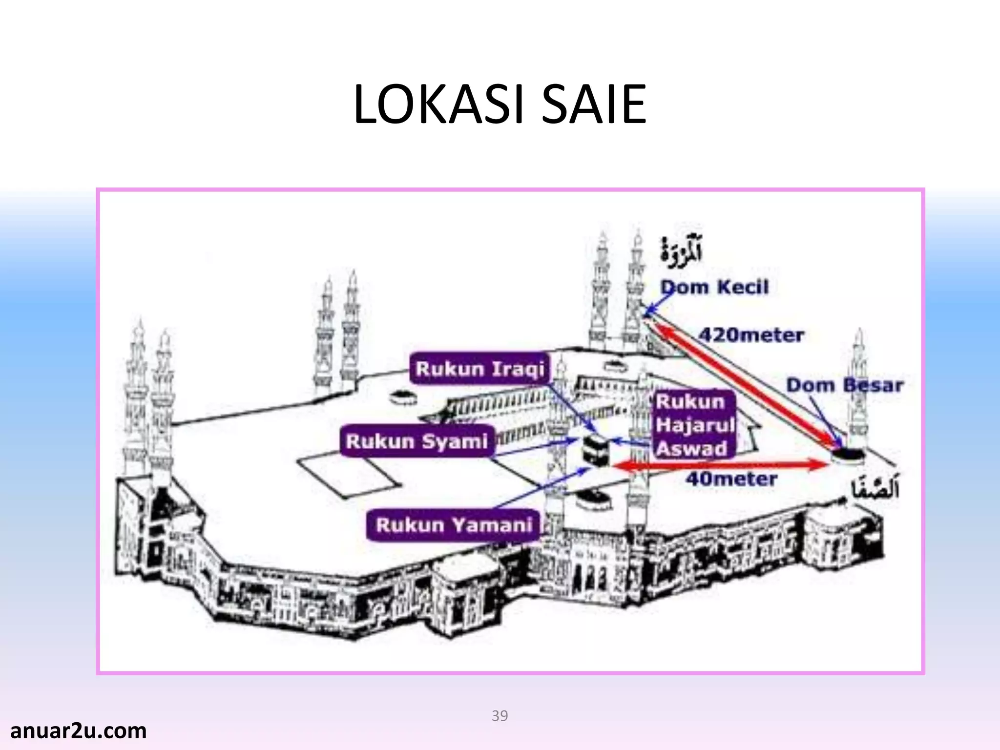 39
LOKASI SAIE
anuar2u.com
 