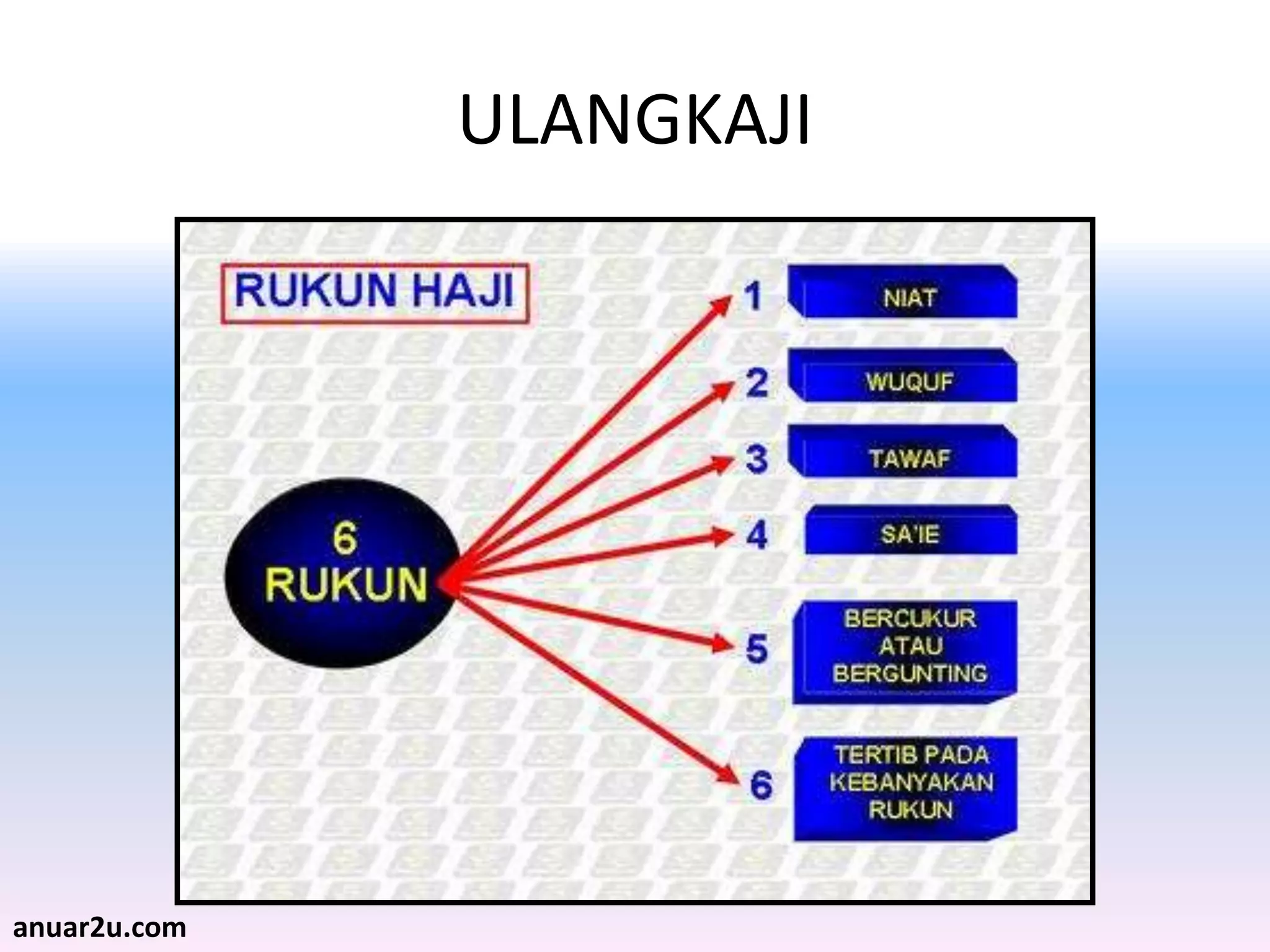 ULANGKAJI
anuar2u.com
 