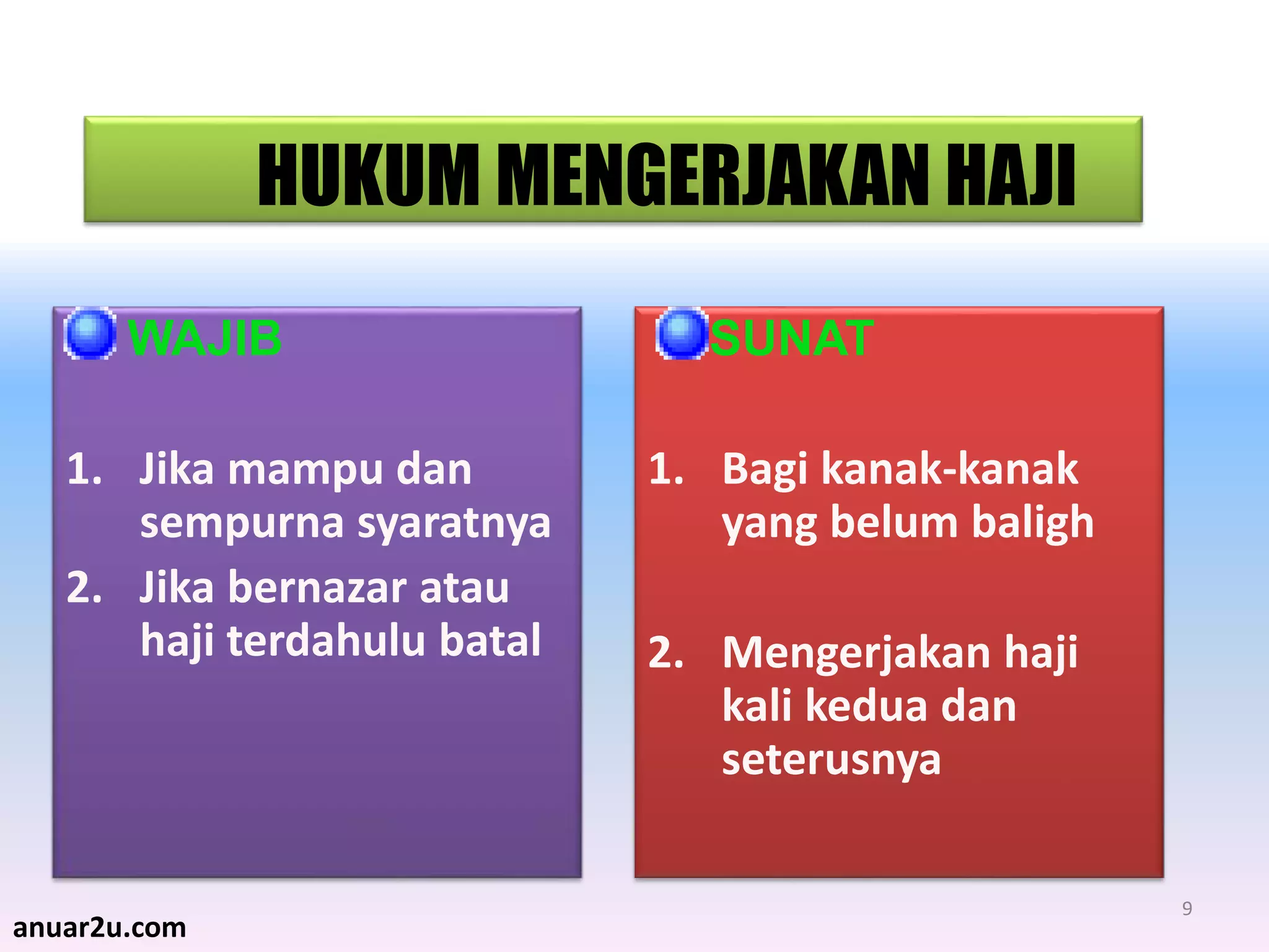 9
HUKUM MENGERJAKAN HAJI
WAJIB
1. Jika mampu dan
sempurna syaratnya
2. Jika bernazar atau
haji terdahulu batal
SUNAT
1. Bagi kanak-kanak
yang belum baligh
2. Mengerjakan haji
kali kedua dan
seterusnya
anuar2u.com
 