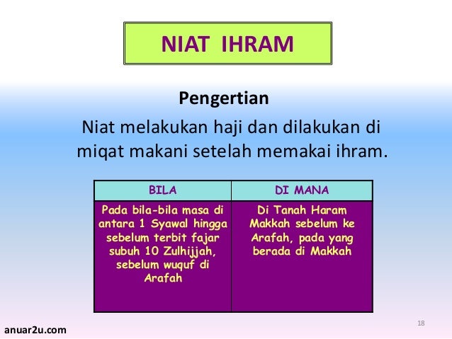 IBADAT HAJI / RUKUN SEM 2