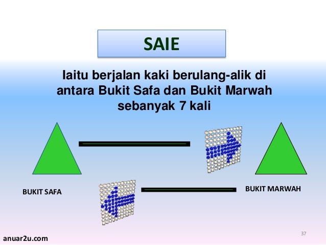 Bacaan Doa Menggunting Rambut Semasa Umrah : Islam memiliki doa