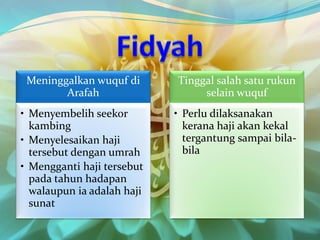 Haji dan umrah (malay)