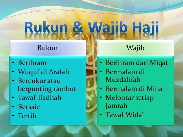 Haji Dan Umrah Malay