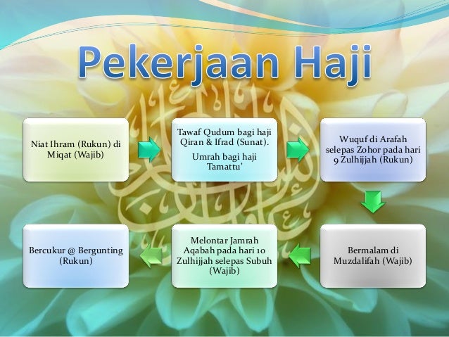 Ucapan Haji Umroh Nusagates Ucapan Haji Umroh Nusagates