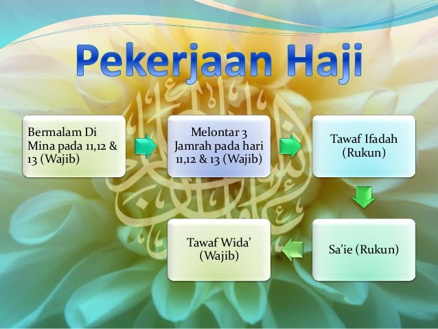 Haji Dan Umrah Malay