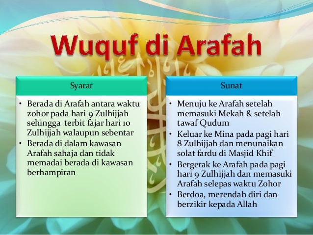 Haji Dan Umrah Malay