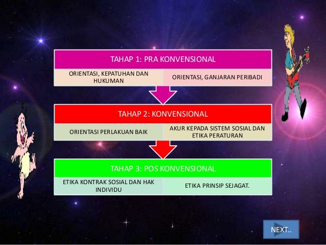 Pandangan 3 Tokoh Dalam Teori Perkembangan Sosial Dan Psikososial