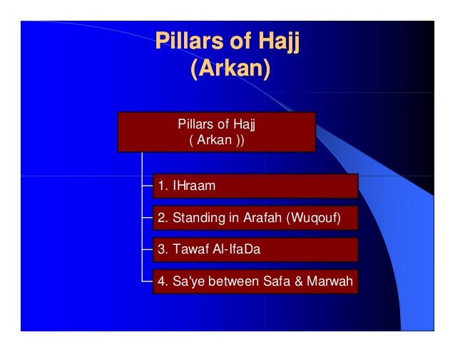 The Pilgrim’s Provision Hajj-1435-2014-step-by-step-gomaa-abdelsadek-phd-8-638