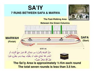 SA’IY
    7 RUNS BETWEEN SAFA & MARWA

                           The Fast-Walking Area
                        Between the Green Columns




MARWAH                                              SAFA
 (Finish)                                               (Start)




      The Sa’iy Area is approximately ½ Km each round
         The total seven rounds is less than 3.5 km.
 