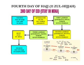 FOURTH DAY OF HAJJ (11 ZUL-HIJJAH)


   FOURTH
    FOURTH            AFTER ZUHR
                       AFTER ZUHR        FIRST JAMRAH
                                          FIRST JAMRAH
 DAY OF HAJJ
  DAY OF HAJJ             GO TO
                           GO TO      (JAMARATUL OOLA)
                                       (JAMARATUL OOLA)
   YOU ARE
    YOU ARE            ALL THREE
                        ALL THREE            THROW
                                              THROW
   IN MINA
    IN MINA             JAMARATS
                         JAMARATS       SEVEN PEBBLES
                                         SEVEN PEBBLES




                    THIRD JAMRAH        SECOND JAMRAH
                                         SECOND JAMRAH
   MUST              THIRD JAMRAH
    MUST         (JAMARATUL AQABA)    (JAMARATUL WUSTA)
                                       (JAMARATUL WUSTA)
   STAY           (JAMARATUL AQABA)
    STAY                THROW                THROW
                                              THROW
 IN MINA                 THROW
  IN MINA           SEVEN PEBBLES        SEVEN PEBBLES
                                          SEVEN PEBBLES
                     SEVEN PEBBLES




    FOURTH
     FOURTH
  DAY OF HAJJ
   DAY OF HAJJ
IS COMPLETED
 IS COMPLETED
 