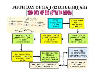 FIFTH DAY OF HAJJ (12 DHUL-HIJJAH)

                                     FIFTH
                                      FIFTH        AFTER ZUHR
                                                    AFTER ZUHR
                                  DAY OF HAJJ
                                   DAY OF HAJJ         GO TO
                                                        GO TO
                                    YOU ARE
                                     YOU ARE        ALL THREE
                                                     ALL THREE
                                    IN MINA
                                     IN MINA         JAMARATS
                                                      JAMARATS



   THIRD JAMRAH
    THIRD JAMRAH            SECOND JAMRAH
                             SECOND JAMRAH          FIRST JAMRAH
                                                     FIRST JAMRAH
(JAMARATUL AQABA)
 (JAMARATUL AQABA)        (JAMARATUL WUSTA)
                           (JAMARATUL WUSTA)     (JAMARATUL OOLA)
                                                  (JAMARATUL OOLA)
       THROW
        THROW                    THROW
                                  THROW                 THROW
                                                         THROW
   SEVEN PEBBLES
    SEVEN PEBBLES            SEVEN PEBBLES
                              SEVEN PEBBLES        SEVEN PEBBLES
                                                    SEVEN PEBBLES



                                                      NOW HAJJ
                                                       NOW HAJJ
                          BEFORE LEAVING
                           BEFORE LEAVING          IS COMPLETED
                                                    IS COMPLETED
  BEFORE SUNSET
   BEFORE SUNSET              MAKKAH
                              MAKKAH             CONGRADULATION
MUST GO TO MAKKAH
MUST GO TO MAKKAH                                 CONGRADULATION
                           MUST PERFORM
                            MUST PERFORM
 OR MUST STAY IN
  OR MUST STAY IN         TAWAF-UL WADAA’
                           TAWAF-UL WADAA’
      MINA
       MINA
                                                 YOU MAY GO TO
                                                  YOU MAY GO TO
                 YOU MAY VISIT HISTORICAL
                  YOU MAY VISIT HISTORICAL          MADINA
                                                     MADINA
                    PLACES IN MAKKAH             (IF DID NOT GO BEFORE)
                     PLACES IN MAKKAH              (IF DID NOT GO BEFORE)
 