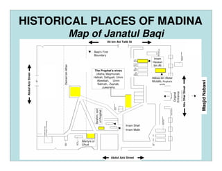 HISTORICAL PLACES OF MADINA
                                       Map of Janatul Baqi
                                                                     Ali bin Abi Talib St


                                                  Baqi’s First
                                                  Boundary
                                                                                                  Imam
                                                                                                 Hassan
                     Osman bin Affan                                                             bin Ali
                                                   The Prophet’s wives
 Abdul Aziz Street




                                                    (Aisha, Maymunah,
                                                  Hafsah, Safiyyah, Umm                          Abbas bin Abdul
                                                     Abeebah, Umm




                                                                                                                                                   Masjid Nabawi
                                                                                                 Mutalib, Prophet’s
                                                     Salmah,, Zaynab,                                  uncle




                                                                                                                                 Abu Dhar Street
                                                         Juwarieha




                                                                                                                      Entrance
                                                                                                                      Original
                                                      Ibrahim, son
                                                       of Prophet




                                                                                    Imam Shafi
                                                                                    Imam Malik



                                         Martyrs of
                                         Uhud



                                                                        Abdul Aziz Street
 