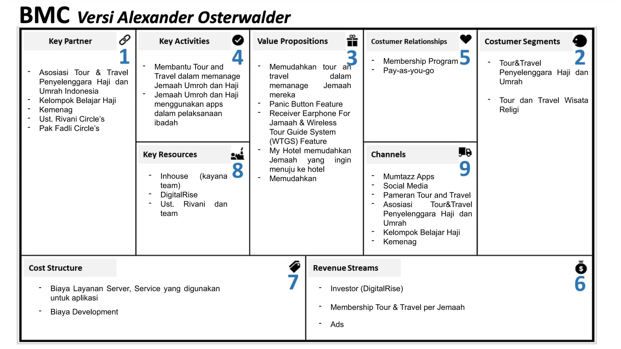 Hajj App Concept UX UI Design with Figma | PPTX