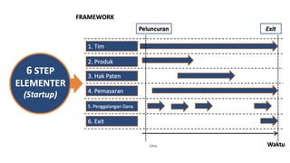 Hajj App Concept UX UI Design with Figma | PPTX
