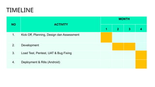 Hajj App Concept UX UI Design with Figma | PPTX