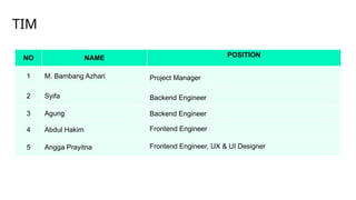 Hajj App Concept UX UI Design with Figma | PPTX