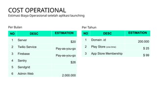 Hajj App Concept UX UI Design with Figma | PPTX
