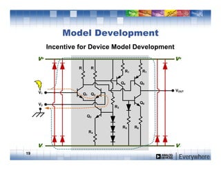 SPICE Compatible Models for Circuit Simulation of ESD Events | PDF