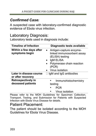 A POCKET GUIDE FOR CLINICIANS DURING HAJJ
203
Confirmed Case:
A suspected case with laboratory-confirmed diagnostic
evidence of Ebola virus infection.
Laboratory Diagnosis:
Laboratory tests used in diagnosis include:
Timeline of Infection Diagnostic tests available
Within a few days after
symptoms begin
 Antigen-capture enzyme-
linked immunosorbent assay
(ELISA) testing
 IgM ELISA
 Polymerase chain reaction
(PCR)
 Virus isolation
Later in disease course
or after recovery
IgM and IgG antibodies
Retrospectively in
deceased patients
• Immunohistochemistry
testing
• PCR
• Virus isolation
Please refer to the MOH Guidelines for Specimen Collection,
Transport, Testing, and Submission for Patients with Suspected
Infection with Ebola Virus Disease for details.
Patient Placement:
The patient should be isolated according to the MOH
Guidelines for Ebola Virus Disease.
 