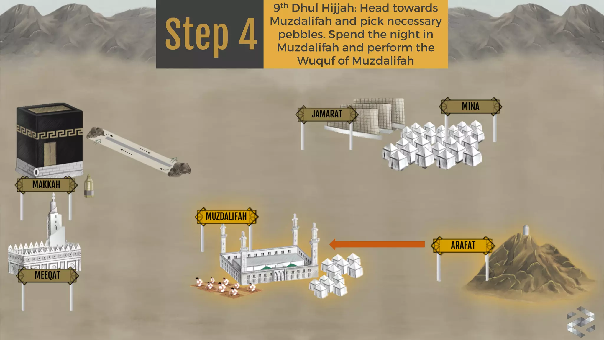 Step 4
9th Dhul Hijjah: Head towards
Muzdalifah and pick necessary
pebbles. Spend the night in
Muzdalifah and perform the
Wuquf of Muzdalifah
 