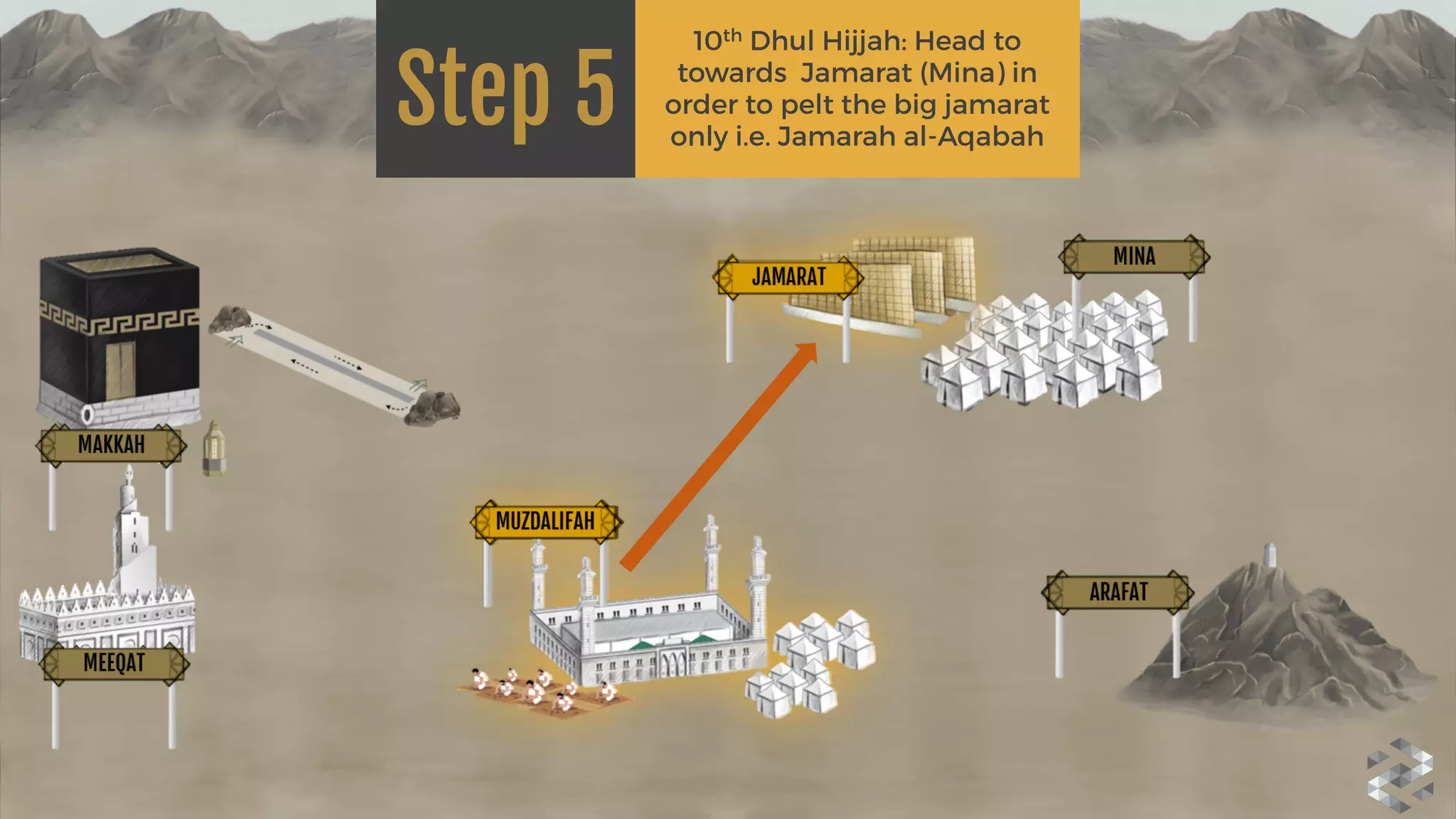 Step 5
10th Dhul Hijjah: Head to
towards Jamarat (Mina) in
order to pelt the big jamarat
only i.e. Jamarah al-Aqabah
 
