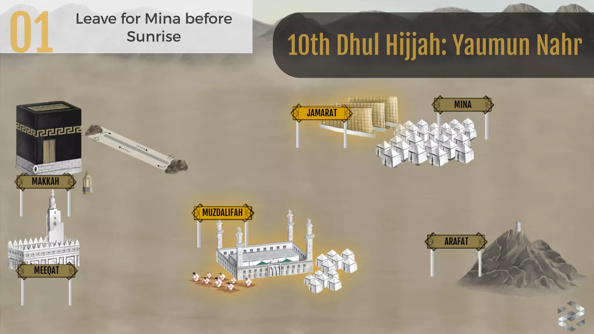 01
Leave for Mina before
Sunrise
10th Dhul Hijjah: Yaumun Nahr
 