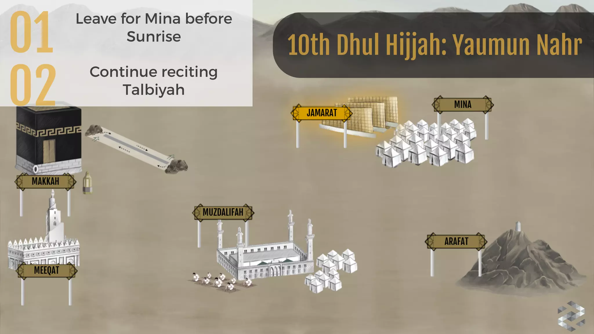 01
Leave for Mina before
Sunrise
10th Dhul Hijjah: Yaumun Nahr
02
Continue reciting
Talbiyah
 