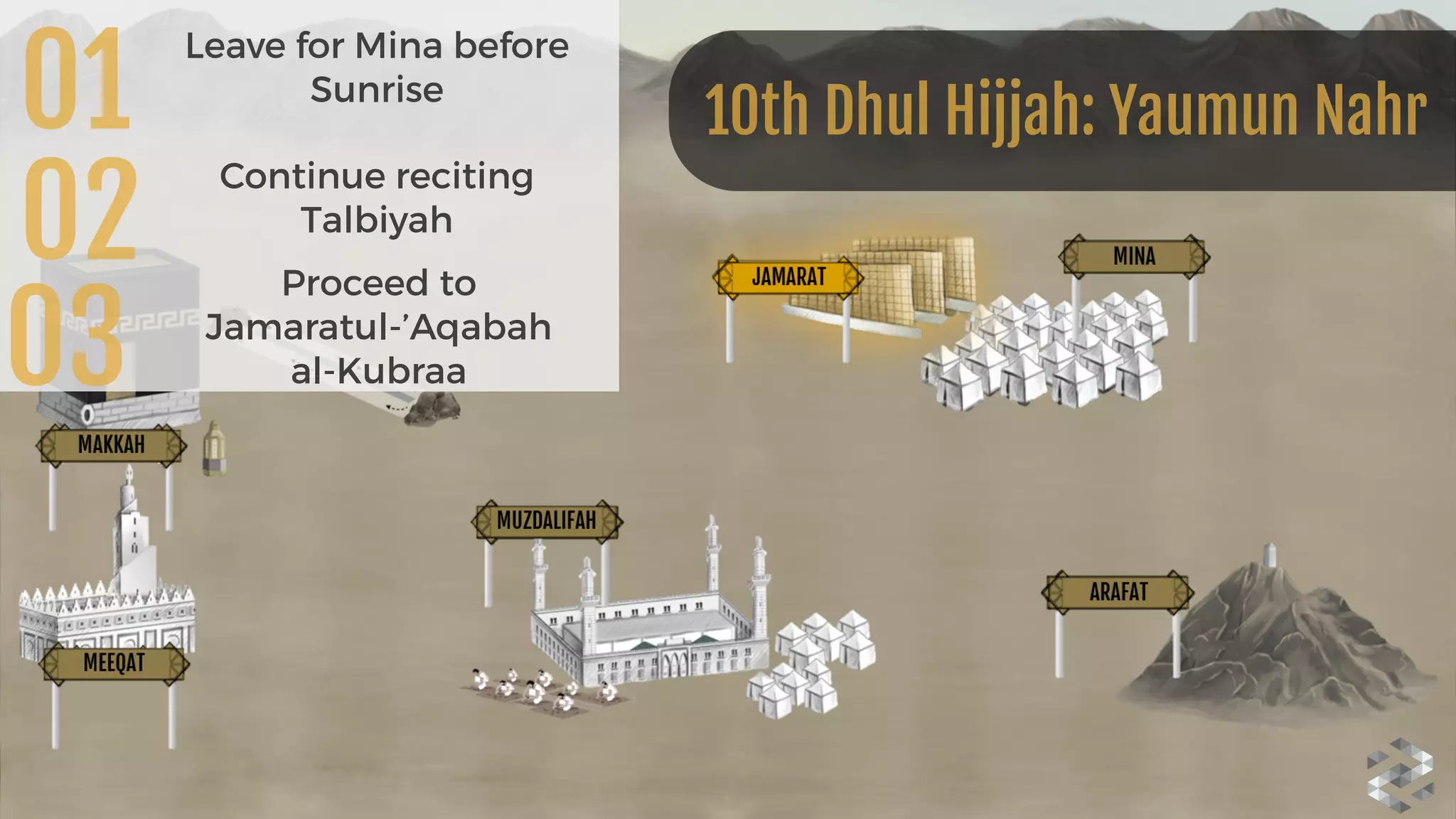 01
Leave for Mina before
Sunrise
10th Dhul Hijjah: Yaumun Nahr
02
Continue reciting
Talbiyah
03
Proceed to
Jamaratul-’Aqabah  
al-Kubraa
 